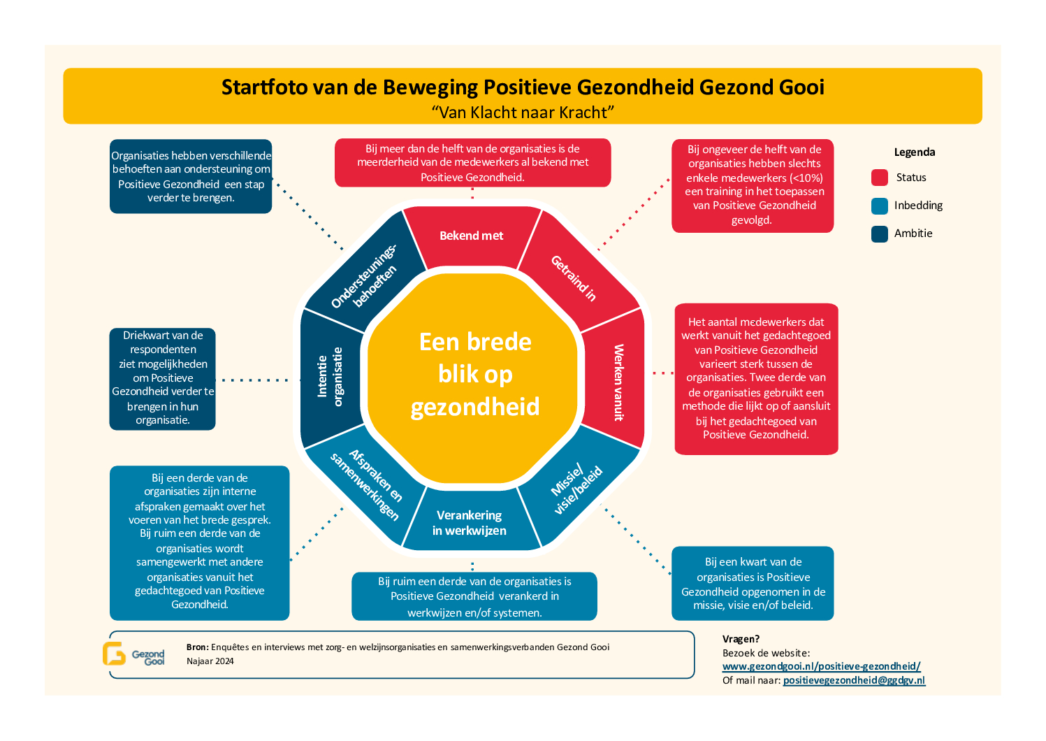 Visual - Startfoto Beweging Positieve Gezondheid